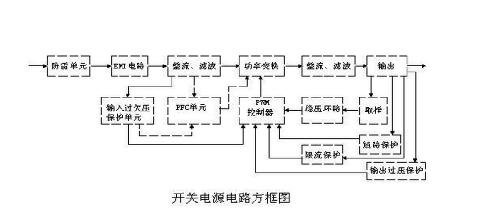 開關(guān)高壓電源原理