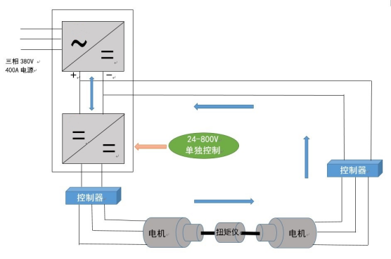 回饋型雙向直流電源